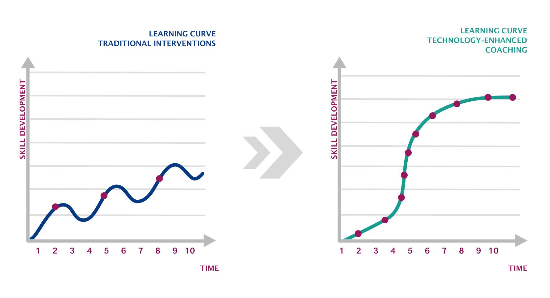 Coaching approach | BAM CoachDesk